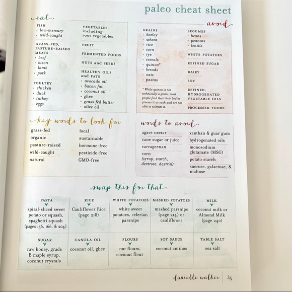 DANIELLE WALKER’S Against All Grain Paleo Recipes - Picture 8 of 16